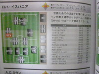 Wccfの戦術 データブックの4ページにcpuチームのデータが載って Yahoo 知恵袋