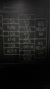 ヒューズboxの表記の意味教えて下さい ヘッドライト関係お願い Yahoo 知恵袋
