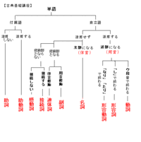 リーフィア リーフィア ポケモン図鑑ダイパリメイク ポケモン徹底攻略 Stg Origin Aegpresents Com