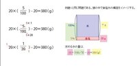 定価600円のコップが4円で売られている このコップは定 Yahoo 知恵袋