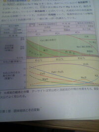 地学で出てくる火成岩の名前の覚え方で何か良いものがあったら教えてく Yahoo 知恵袋