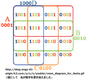 ３つや５つや６つのベン図 Http Detail Chiebuk Yahoo 知恵袋