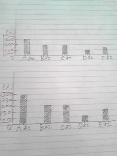 秘書検定のグラフについて 棒グラフの書き方は どちらが正 教えて しごとの先生 Yahoo しごとカタログ