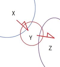 不意と不図 違いありますか 不意と不図は違いはない ただ不意は名詞 Yahoo 知恵袋