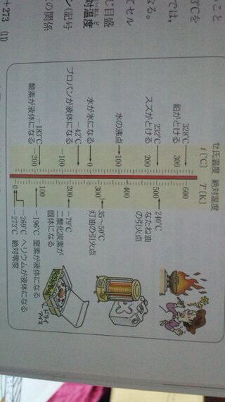 熱とエネルギー 問 絶対温度400 K を摂氏温度 に変 Yahoo 知恵袋