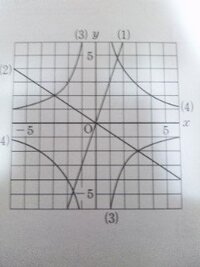 中1数学 比例と反比例 の質問です 図の のグラフは比例または反比例 Yahoo 知恵袋