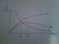 片対数グラフの作り方教えてください 大学で片対数グラフを自分で Yahoo 知恵袋