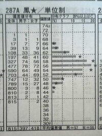 単位制になった大阪府立鳳高校は 以前以上に岸和田高校や泉陽高校 Yahoo 知恵袋