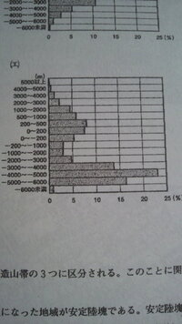 標高平均の高度別面積割合で順番をつけてください 南極 アフリか Yahoo 知恵袋