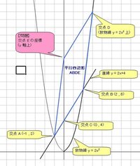 放物線と直線と平行四辺形に関する座標の問題娘の中学数学の解説に困っていま Yahoo 知恵袋