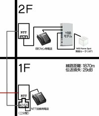 bbフォン 安い ラインセパレータ内蔵ld-adslspr2