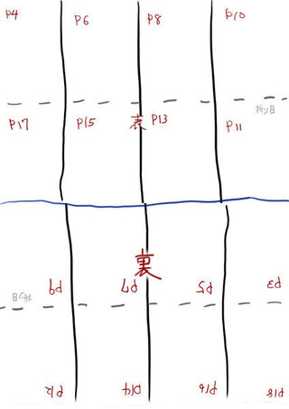 至急 セブンイレブンの文書コピーで長辺とじと短辺とじのやり方で困ってい Yahoo 知恵袋