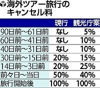 伊藤園ホテルグループの対応について 長文失礼致します 詳しい方 Yahoo 知恵袋