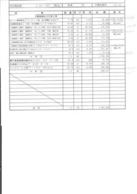 車庫建設のための造成工事 ｌ型擁壁設置 の工事費について適正か教えてください 盛 教えて 住まいの先生 Yahoo 不動産