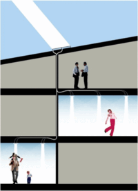 安価な太陽光採光照明って知りませんか 理想としては 図のような Yahoo 知恵袋