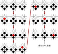 囲碁で 将棋で言う千日手のような状態になったらどうするのですか 例 Yahoo 知恵袋
