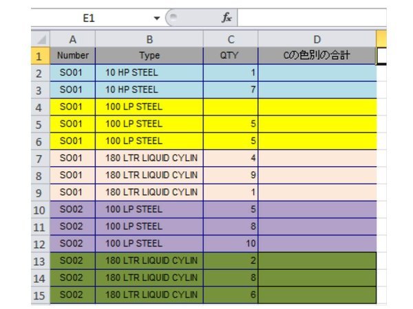 EXCEL：重複してるデーターをひとつにして、数の合計を出す方法