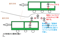 電車の中でジャンプしても元いた場所に着地するのはなぜ 新幹線 Yahoo 知恵袋