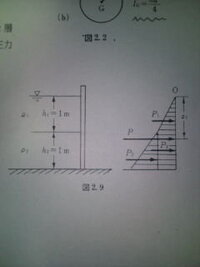 至急 水理学の問題です 回答お願いします 図のようにr1 800kg Yahoo 知恵袋