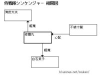 銀魂に出てくる キャラクターの相関図が知りたいです 相関図が乗って Yahoo 知恵袋