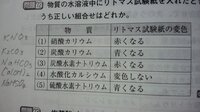 あじさいでリトマス試験紙を作りたいのですがどうやって作るのですか 子供 Yahoo 知恵袋