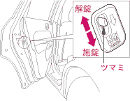 車のチャイルドロックについて先日後部座席にチャイルドロックをして乗り Yahoo 知恵袋