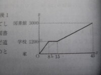 a君が家を出て毎分60mで歩いて行った 母がその10分後に自転車で毎分180mで追いかけた 母がa君に追いつくのは家から何mの地点か