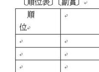ワードの表の中の文字が二行になってしまいます 表の中の文字数は十分 Yahoo 知恵袋