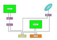 Bsと地上波をどっちも見るにはどうしたらいいでしょうか いまbsが見 Yahoo 知恵袋