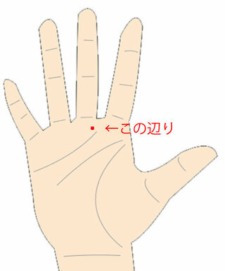 手の平にしこりを見つけました 右手の手のひらの中指の下辺 Yahoo 知恵袋