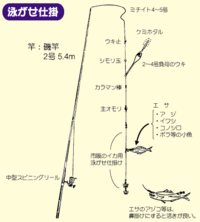 イカ釣り 泳がせ仕掛け 写メの主オモリってなんでしょうか タルオモリとか Yahoo 知恵袋