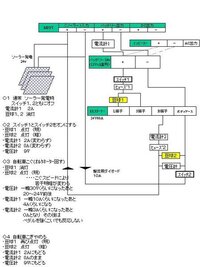 中学生の技術の問題で 回路図がわからないのでおしえてください問 Yahoo 知恵袋