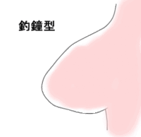 胸の形を綺麗にしたいです 私は中２の女子です この頃一気に胸が大き Yahoo 知恵袋