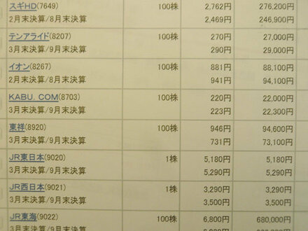 大根を数える時は 何本 という数え方をするのに対して株は 本 ではなく お金にまつわるお悩みなら 教えて お金の先生 証券編 Yahoo ファイナンス