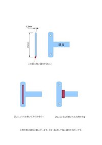 電磁石を作ろうとしているのですが コイルの巻き方がいまいち分かりません ヘタ Yahoo 知恵袋