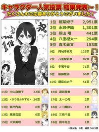 ネタバレあり ココロコネクト原作読者に質問します ココ Yahoo 知恵袋