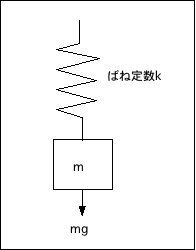 Ward10で物理のばねみたいな図って作れますか やり方教 Yahoo 知恵袋