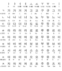 最近韓国語を覚えようと思って色々なサイトを見ていて見つけたので Yahoo 知恵袋