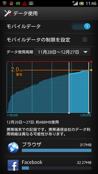 ドコモandroidスマホで昨日から データ使用の警告 と赤いのが上のバ Yahoo 知恵袋