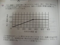 石灰石の質量を求める問題薄い塩酸を三角フラスコに入れ次に石灰石 Yahoo 知恵袋