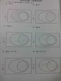 ベン図次の二つの範囲をベン図で答えなさいと言う問題で 画像の問題はあってい Yahoo 知恵袋