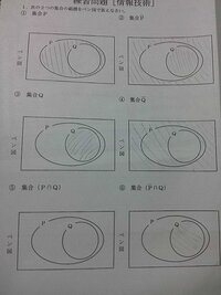 ベン図次の二つの範囲をベン図で答えなさいと言う問題で 画像の問題はあってい Yahoo 知恵袋