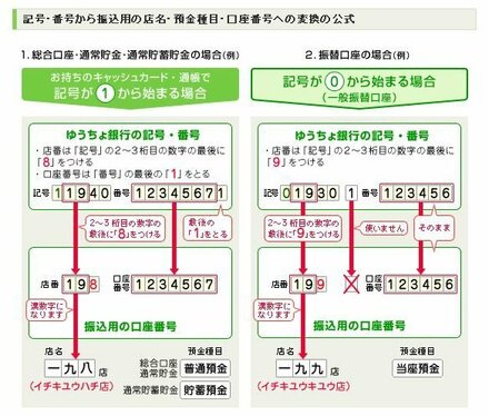 ゆうちょ銀行の口座のことで質問があります 振込みの為にゆうちょ銀行の口 お金にまつわるお悩みなら 教えて お金の先生 Yahoo ファイナンス