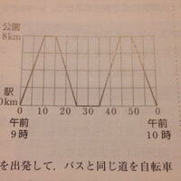 Pixivのアプリは通知来ないのですか ブラウザで見るとベル Yahoo 知恵袋