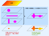 Aviutlについて質問があります 文字と丸が重なったところの色を反転 Yahoo 知恵袋