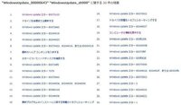 更新プログラムインストールエラー 更新プログラムのエラーに関 Yahoo 知恵袋