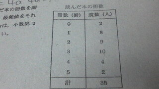 数学中学の中央値などの問題がわかりません 問題内容は この表は35人 Yahoo 知恵袋