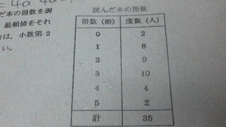 数学中学の中央値などの問題がわかりません 問題内容は この表は35人 Yahoo 知恵袋