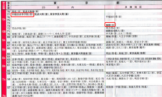 高校受験 早稲田大学高等学院 １ ２０１３年度の一般入試の繰り上げ合格者は Yahoo 知恵袋