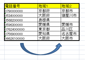 Excelに入力された電場番号から地域を特定してexcelの別のセルに表示 Yahoo 知恵袋